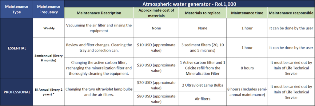 Maintenance RoL 1000